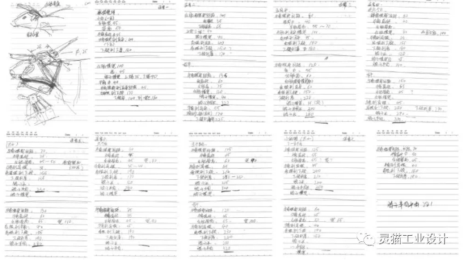 思维整理及分析，数据统计：